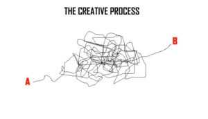 creative-process
